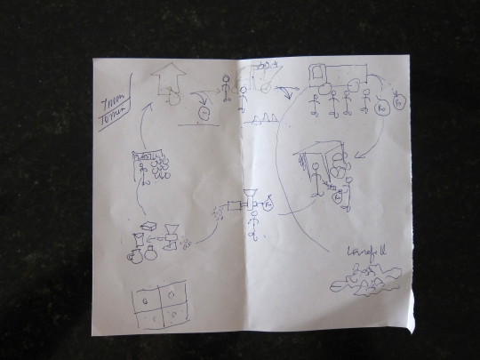 Poonam's sketch of the recycling cycle in Bangalore.