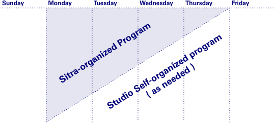 The basic outline of the week starts with stuff HDL arranged ahead of time and ended with a self-directed schedule